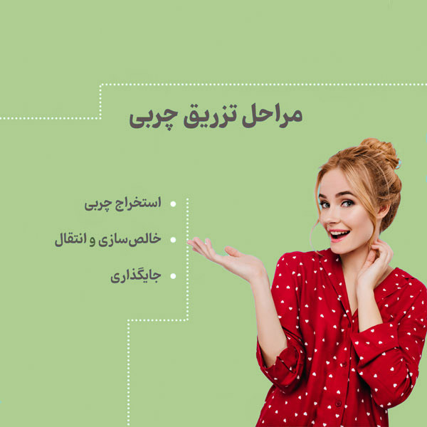 تزریق چربی به واژن - دکتر دادگر
